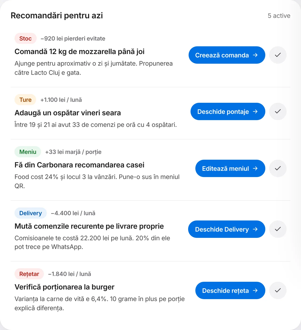 Consigli di AI Brain per il ristorante