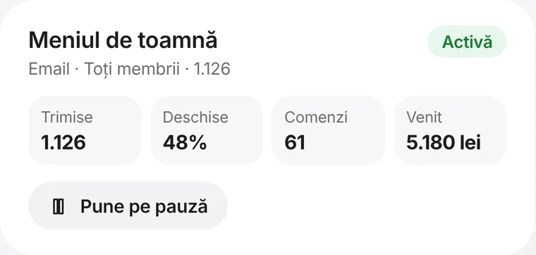 Campagna email attiva, con messaggi inviati, aperti e ordini