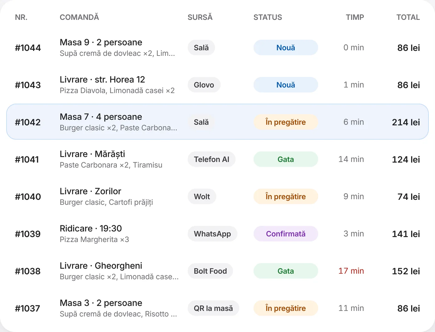 L'elenco ordini in iHoreca con la provenienza di ogni ordine: sala, Glovo, Wolt, telefono AI