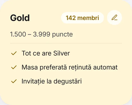 Il livello Gold del programma fedeltà